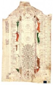 Opicinus de Canistris (1296–ca. 1354),  Diagram with Zodiac Symbols, folio 24r, Biblioteca Apostolica Vaticana, Vatican City, Pal. Lat. 1993