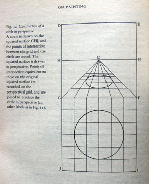 Fig. 14 of Leon Battista Alberti, "On Painting," page 70. Penguin Books, 1991.