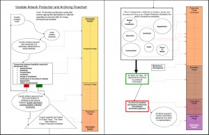 Variable Artwork Production and Archiving Flowchart Rev. 1.1 (2008)