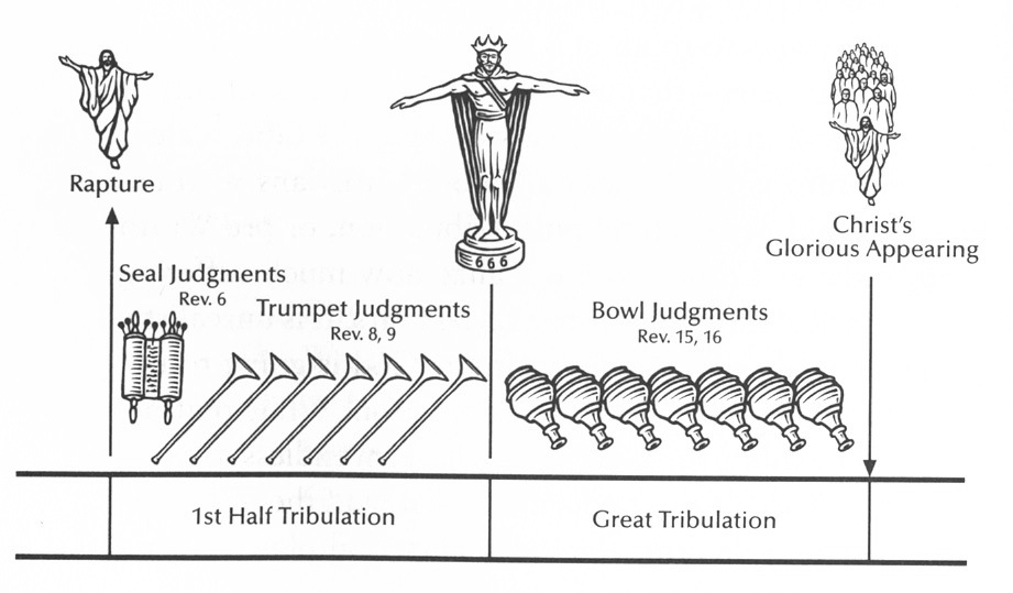 Trumpets and bowls as the containers of God’s wrath Art21 Magazine