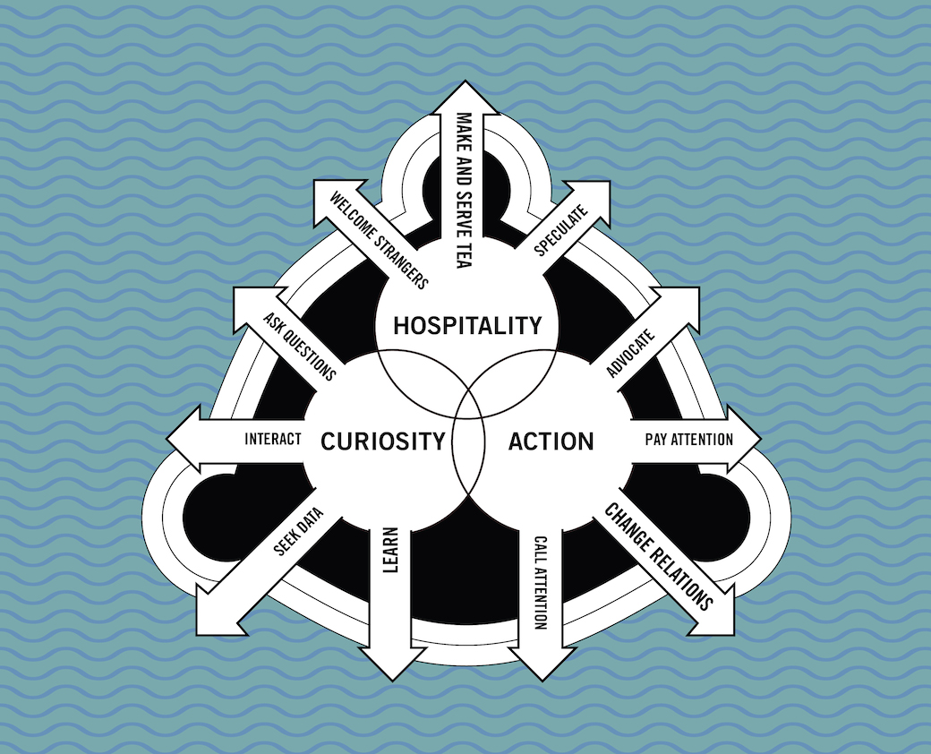 Marina Zurkow. Vision Diagram for “Floating Studio for Dark Ecologies” (work in progress), 2014.