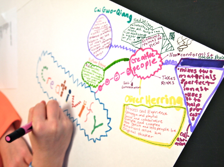 Mind Map in progress. Photo courtesy of the author.